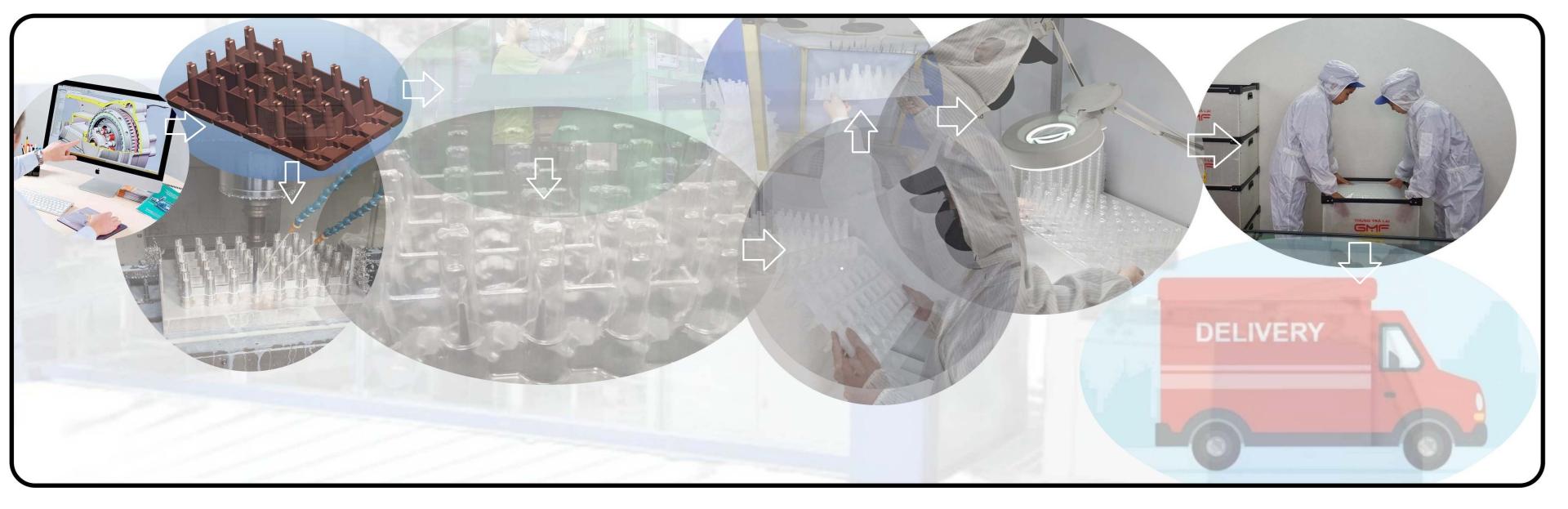 CÔNG TY CỔ PHẦN SẢN XUẤT VÀ DỊCH VỤ CÔNG NGHIỆP GMF